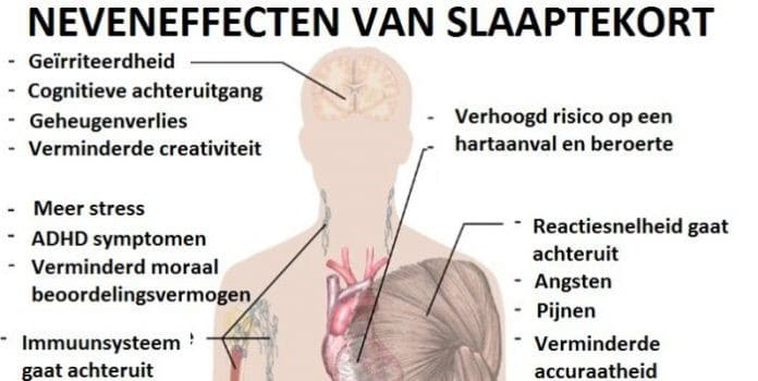 Gevolgen van slaaptekort