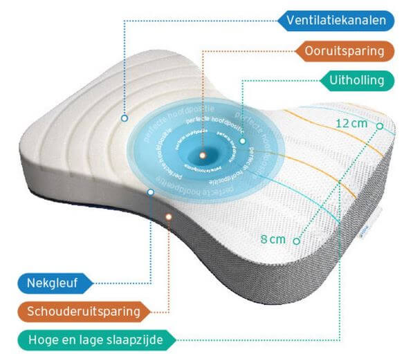 M-line Athletic pillow uitleg